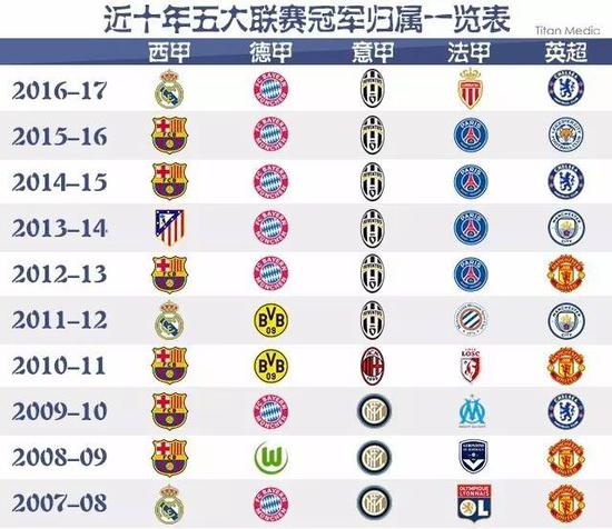 因伤缺席的